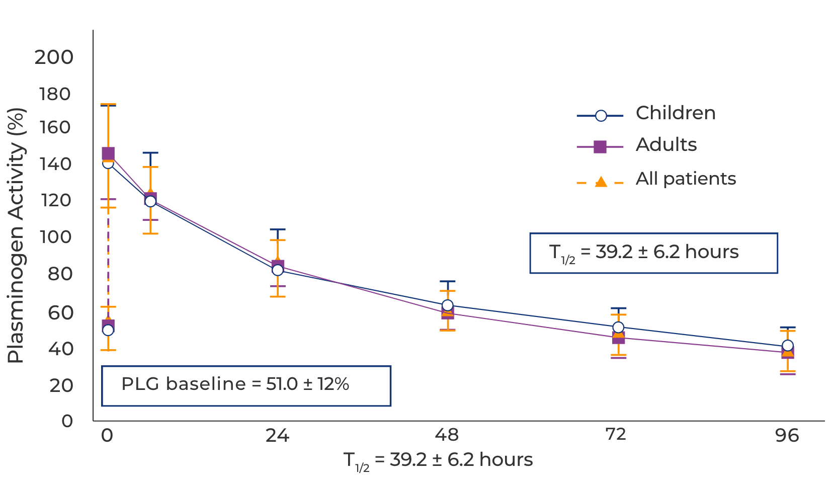 RYPLAZIM dosing chart